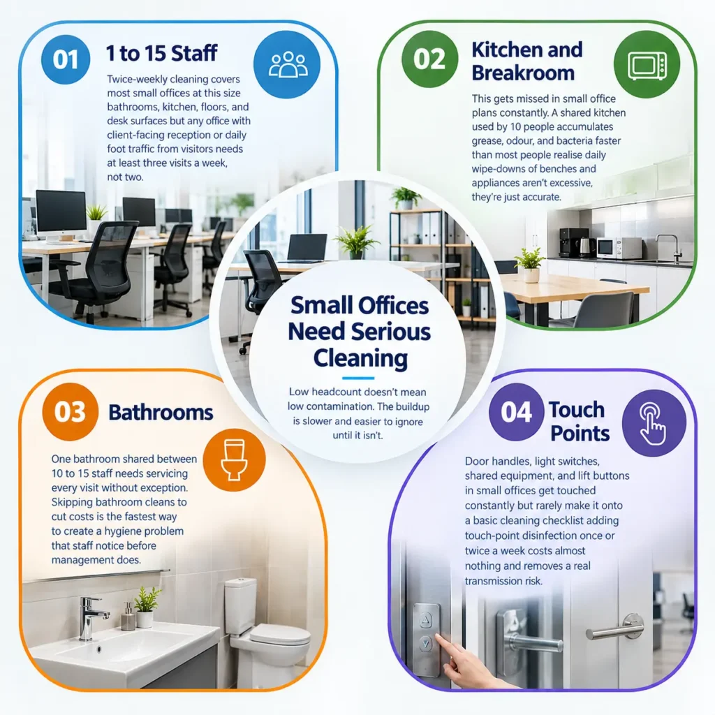 Small Office Cleaning Essentials